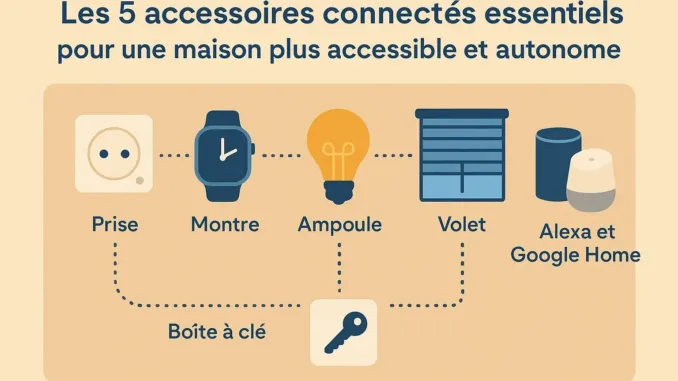 Les 5 accessoires connectés essentiels pour une maison plus accessible et autonome