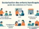 Scolarisation des enfants handicap&eacute;s guide des solutions en France