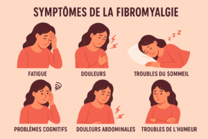 Sympt&ocirc;mes de la fibromyalgie
